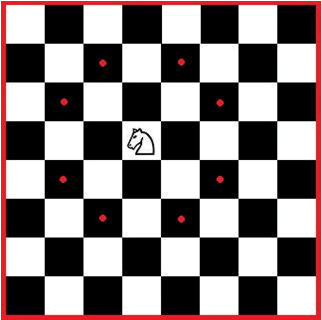 num tabuleiro de xadrez ,jogamos com várias peças que se movimentam de  maneiras diferentes. O cavalo se 