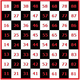 Notação numérica (ou postal) - Só Xadrez
