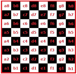 Observe o tabuleiro de xadrez e escreva a quantidade de quadrados