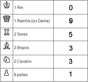 3) Observe abaixo o desenho de algumas peças de um jogo de xadrez ..  Qual é a fração que representa a 